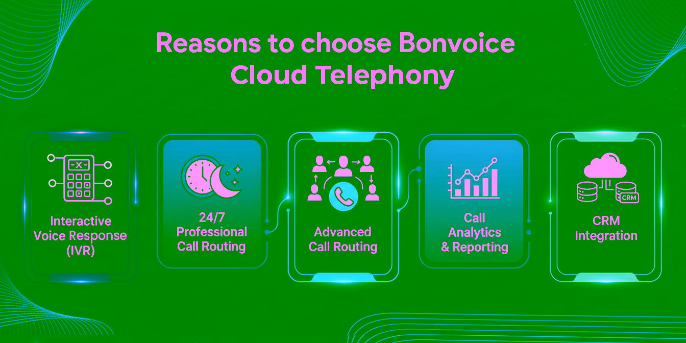 bonvoice cloud telephony