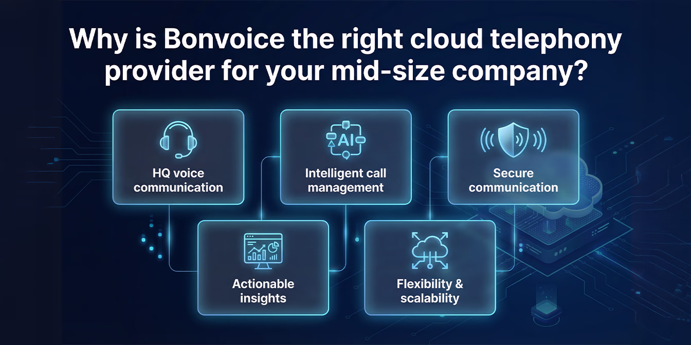 cloud telephony and IVR for mid size companies