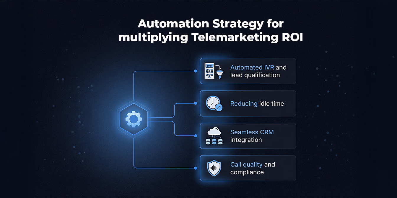 cloud telephony automation