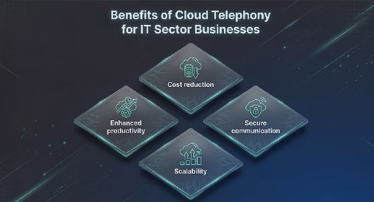 Benefits of Cloud Telephony for IT Sector Businesses