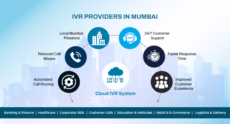 Best IVR service provider in Mumbai offering smart cloud IVR solutions by Bonvoice