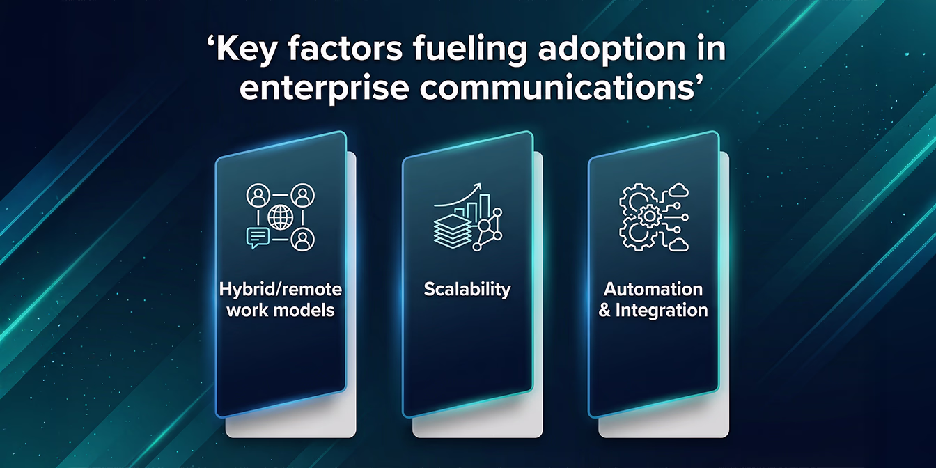 Key factors fueling adoption in cloud telephony for enterprise