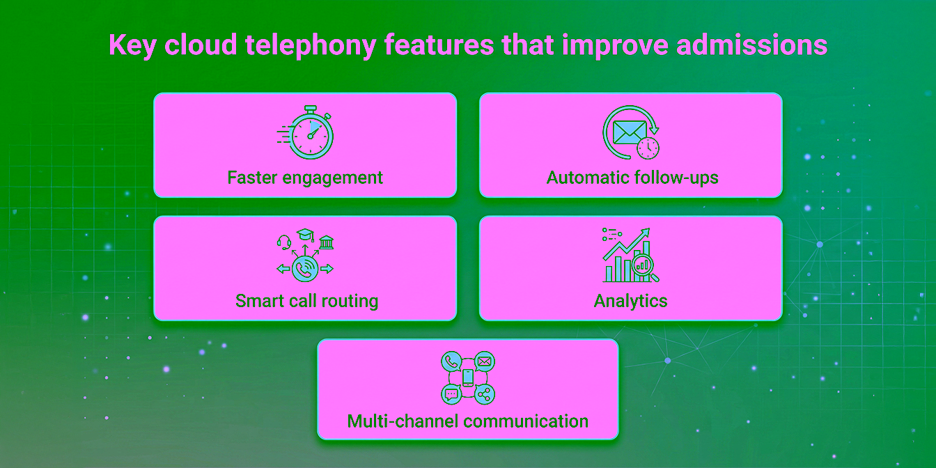 Key cloud telephony features that improve admissions