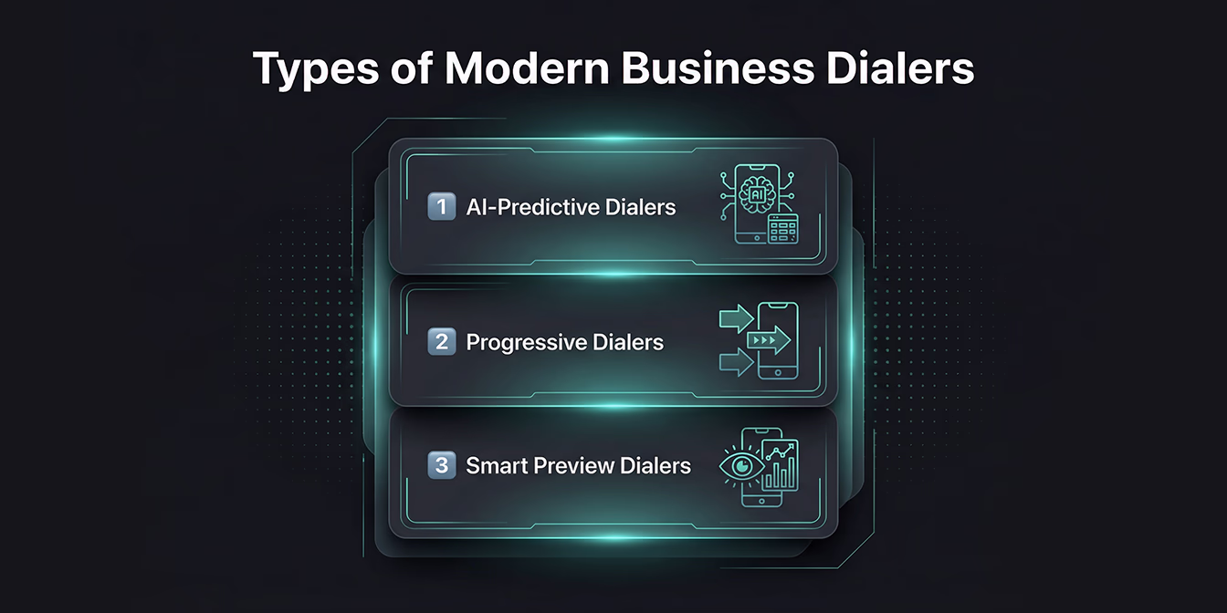 Types of modern business dialers choose the best dialer for call centers