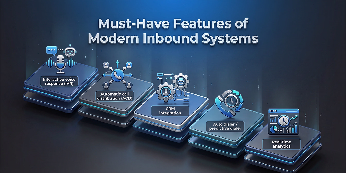 Must-Have Features of Modern Inbound Systems