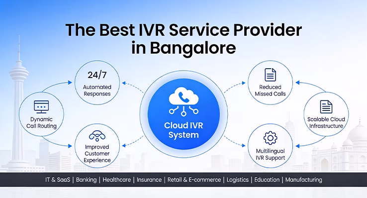 IVR Service provider in Bangalore