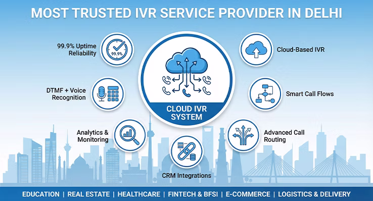Best IVR Service Provider in Delhi | Cloud IVR Solutions