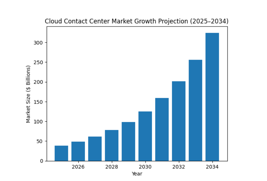 A Complete Guide to Cloud Contact Center Solutions: The Bonvoice 2026 Edition