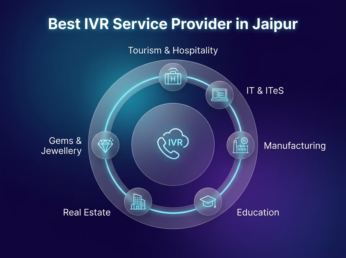 IVR service provider in Jaipur