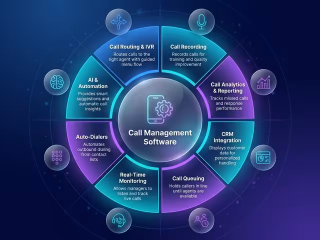 Key features of call management software